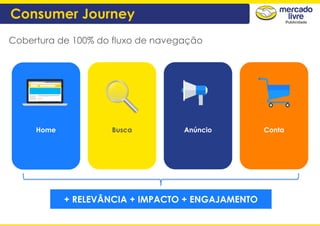 Home Busca Anúncio Conta
Cobertura de 100% do fluxo de navegação
+ RELEVÂNCIA + IMPACTO + ENGAJAMENTO
Consumer Journey
 