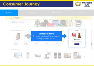 Destaque Home
O nosso usuário inicia aqui a
sua jornada no ML
HOME BUSCA CONTAANUNCIO
Consumer Journey
 
