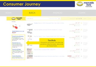 TextAds
Enquanto encontra uma lista de
produtos relacionados, ele pode
ser impactado
HOME BUSCA CONTAANUNCIO
Consumer Journey
 