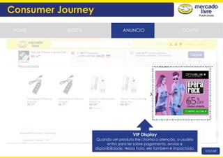 HOME BUSCA CONTAANUNCIO
VOLTAR
VIP Display
Quando um produto lhe chama a atenção, o usuário
entra para ler sobre pagamento, envios e
disponibilidade. Nessa hora, ele também é impactado.
Consumer Journey
 