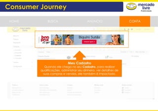 Meu Cadastro
Quando ele chega no seu Cadastro, para realizar
qualificações, administrar seu dinheiro, ver detalhes de
suas compras e vendas, ele também é impactado.
HOME BUSCA CONTAANUNCIO
Consumer Journey
 