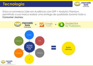Único e-commerce Líder em Audiência com DFP + Analytics Premium,
permitindo a sua marca realizar uma entrega de qualidade durante toda a
Consumer Journey.
Entrega
Clusters
ROS
Geotargeting
BT
Categorias
Retargeting
1st Party
Data for
real
Better
delivery
+ +
Tecnologia
 