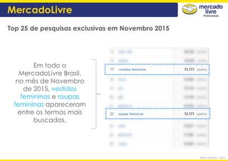 Telefonía
Top 25 de pesquisas exclusivas em Novembro 2015
Em todo o
MercadoLivre Brasil,
no mês de Novembro
de 2015, vestidos
femininos e roupas
femininas apareceram
entre os termos mais
buscados.
MercadoLivre
Fonte: Analytics | Out15
 