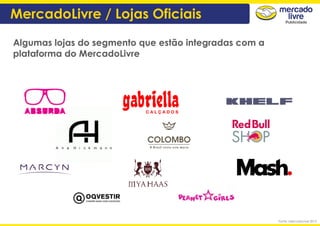 Algumas lojas do segmento que estão integradas com a
plataforma do MercadoLivre
MercadoLivre / Lojas Oficiais
Fonte: MercadoLivre 2015
 
