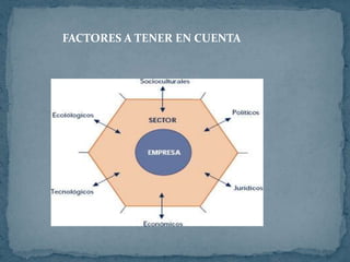 FACTORES A TENER EN CUENTA

 