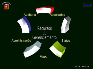 Vis Ch DEP 2008 Auditoria Status Resultados Mapa Administração Recursos de Gerenciamento 