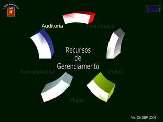 Vis Ch DEP 2008 Auditoria Status Resultados Mapa Administração Recursos de Gerenciamento 