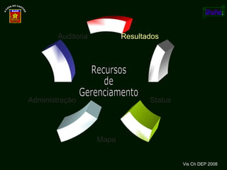 Vis Ch DEP 2008 Auditoria Status Resultados Mapa Administração Recursos de Gerenciamento 