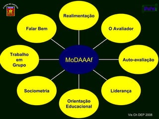 Vis Ch DEP 2008 Falar Bem Trabalho em Grupo Sociometria Orientação Educacional Liderança Auto-avaliação O Avaliador Realimentação MoDAAAf 