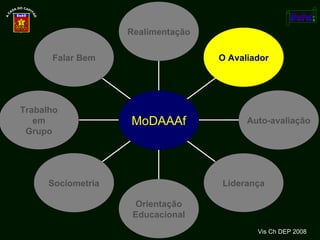 Vis Ch DEP 2008 Falar Bem Trabalho em Grupo Sociometria Orientação Educacional Liderança Auto-avaliação O Avaliador Realimentação MoDAAAf 