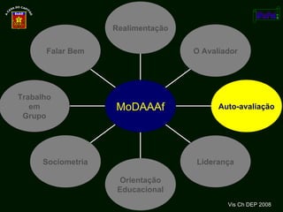 Vis Ch DEP 2008 Falar Bem Trabalho em Grupo Sociometria Orientação Educacional Liderança Auto-avaliação O Avaliador Realimentação MoDAAAf 