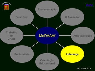 Vis Ch DEP 2008 Falar Bem Trabalho em Grupo Sociometria Orientação Educacional Liderança Auto-avaliação O Avaliador Realimentação MoDAAAf 