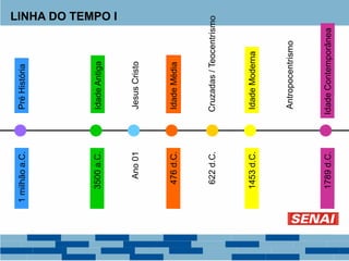 LINHA DO TEMPO I
 
