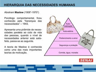 HIERARQUIA DAS NECESSIDADES HUMANAS
Abraham Maslow (1908*-1970†
)
Psicólogo comportamental, ficou
conhecido pela “hierarquia das
necessidades” – 1943.
Apresenta uma pirâmide de neces-
sidades paralela ao ciclo de vida
das pessoas, quando o nível de
necessidades anterior está satis-
feito, passa-se ao seguinte.
A teoria de Maslow é conhecida
como uma das mais importantes
teorias de motivação.
Auto-
realização
Auto-estima
Pertencimento e amor
Segurança e proteção
Comida, água, moradia
 
