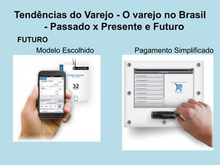 FUTURO 
Modelo Escolhido Pagamento Simplificado 
Tendências do Varejo - O varejo no Brasil - Passado x Presente e Futuro  