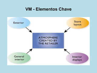 VM - Elementos Chave  