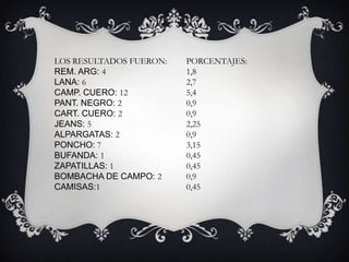 LOS RESULTADOS FUERON:   PORCENTAJES:
REM. ARG: 4              1,8
LANA: 6                  2,7
CAMP. CUERO: 12          5,4
PANT. NEGRO: 2           0,9
CART. CUERO: 2           0,9
JEANS: 5                 2,25
ALPARGATAS: 2            0,9
PONCHO: 7                3,15
BUFANDA: 1               0,45
ZAPATILLAS: 1            0,45
BOMBACHA DE CAMPO: 2     0,9
CAMISAS:1                0,45
 
