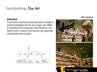 Trendsetting: Toy Art
                                              2002: Kid Robot
Kidrobot
A primeira empresa exclusiva para criação e
comercialização de toy art surgiu em 2002.
A Kidrobot foi criada por Paul Budnitz, em
Nova York, e possui escritórios nas grandes
metrópoles do mundo.
 