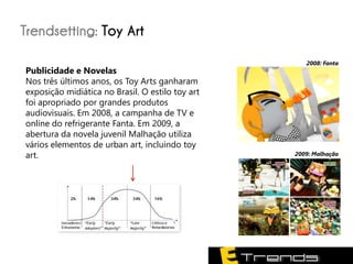 Trendsetting: Toy Art
                                                     2008: Fanta
Publicidade e Novelas
Nos três últimos anos, os Toy Arts ganharam
exposição midiática no Brasil. O estilo toy art
foi apropriado por grandes produtos
audiovisuais. Em 2008, a campanha de TV e
online do refrigerante Fanta. Em 2009, a
abertura da novela juvenil Malhação utiliza
vários elementos de urban art, incluindo toy
art.                                              2009: Malhação
 