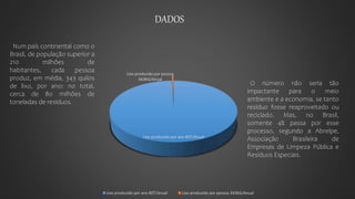 Lixo produzido por ano 80T/Anual
Lixo produzido por pessoa
343KG/Anual
Lixo produzido por ano 80T/Anual Lixo produzido por pessoa 343KG/Anual
DADOS
Num país continental como o
Brasil, de população superior a
210 milhões de
habitantes, cada pessoa
produz, em média, 343 quilos
de lixo, por ano: no total,
cerca de 80 milhões de
toneladas de resíduos.
O número não seria tão
impactante para o meio
ambiente e a economia, se tanto
resíduo fosse reaproveitado ou
reciclado. Mas, no Brasil,
somente 4% passa por esse
processo, segundo a Abrelpe,
Associação Brasileira de
Empresas de Limpeza Pública e
Resíduos Especiais.
 