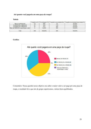 Até quanto você pagaria em uma peça de roupa?
Tabela
Gráfico
Comentário: Nessa questão nosso objetivo era saber o maior valor a ser pago pro uma peça de
roupa, o resultado foi o que nós do grupo esperávamos, valores bem equilibrados.
29
 