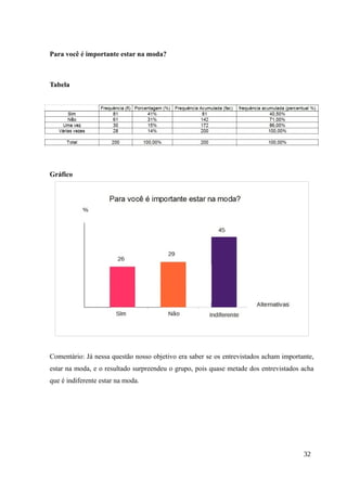 Para você é importante estar na moda?
Tabela
Gráfico
Comentário: Já nessa questão nosso objetivo era saber se os entrevistados acham importante,
estar na moda, e o resultado surpreendeu o grupo, pois quase metade dos entrevistados acha
que é indiferente estar na moda.
32
 