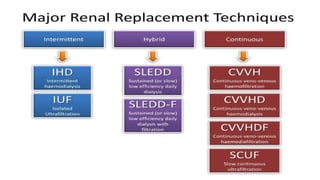 Types Of Rrt Modalities of renal replacement therapy.ppt
