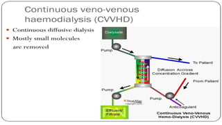 Types Of Rrt Modalities of renal replacement therapy.ppt