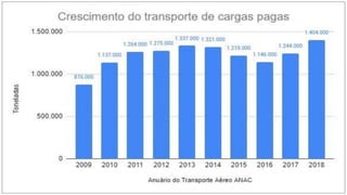 Modais-de-Transporte-no-Brasil-Conheca-os-Meios-que-Movimentam-o-Pais.pdf