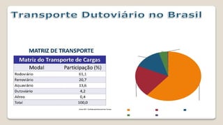 Modais-de-Transporte-no-Brasil-Conheca-os-Meios-que-Movimentam-o-Pais.pdf