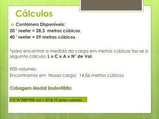 Cálculos 
 Containers Disponíveis: 
20 ’ reefer = 28,3 metros cúbicos. 
40 ’ reefer = 59 metros cúbicos. 
*para encontrar a medida da carga em metros cúbicos faz-se o 
seguinte cálculo: L x C x A x N° de Vol. 
900 volumes. 
Encontramos em Nossa carga: 14,06 metros cúbicos 
L*C*A*300*900 vol.= 4218,75 peso cubado. 
 