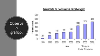 Observe
o
gráfico:
 