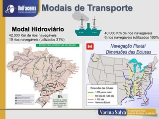 17
Modais de Transporte
Modal Hidroviário
40.000 Km de rios navegáveis
6 rios navegáveis (utilizados 100%)
42.000 Km de rios navegáveis
19 rios navegáveis (utilizados 31%)
 