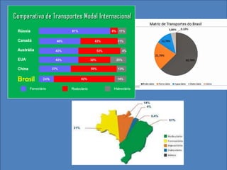 Transporte aeroviario
 