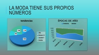 LA MODA TIENE SUS PROPIOS
NÚMEROS
0%
20%
40%
60%
80%
100%
ÉPOCAS DE AÑO
 