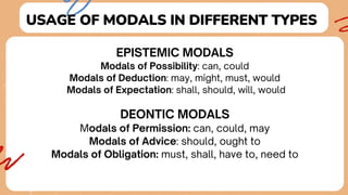Modal Intro Introduction to Modal-and-Auxiliary-words.pdf
