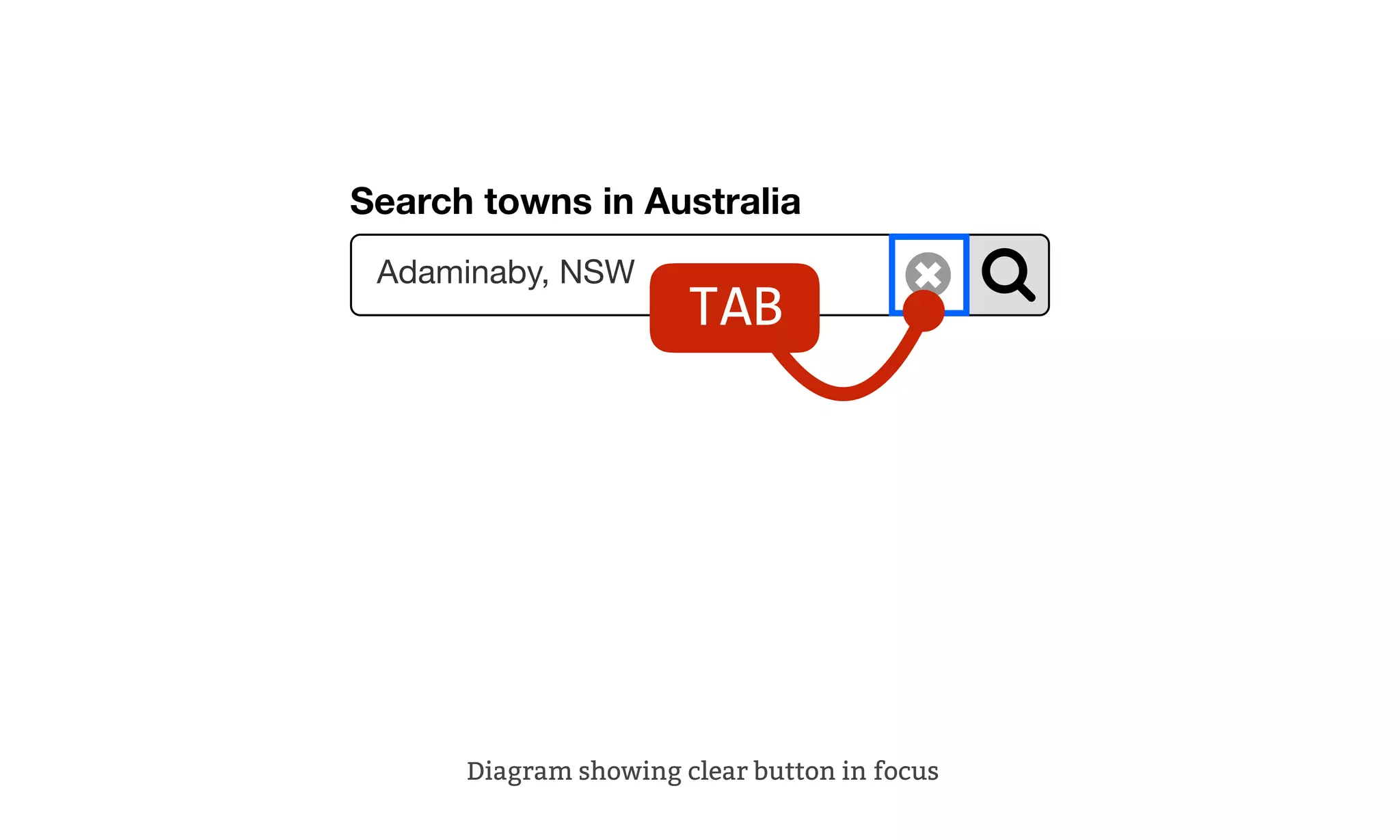 Search towns in Australia
Adaminaby, NSW
Diagram showing clear button in focus
TAB
 