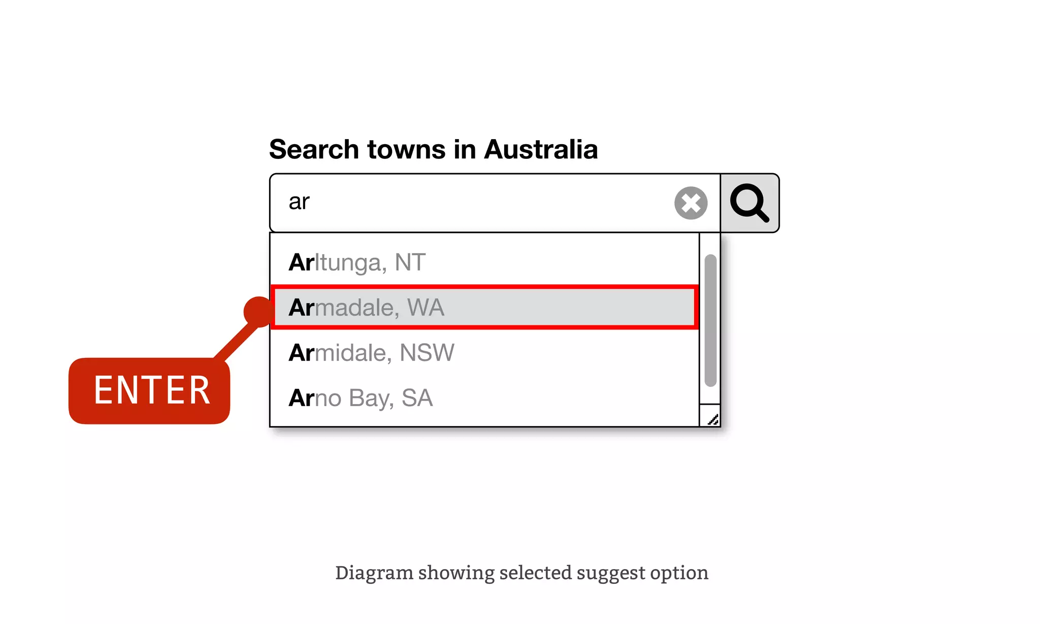 Search towns in Australia
ar
Arltunga, NT
Armadale, WA
Armidale, NSW
Arno Bay, SA
Diagram showing selected suggest option
ENTER
 