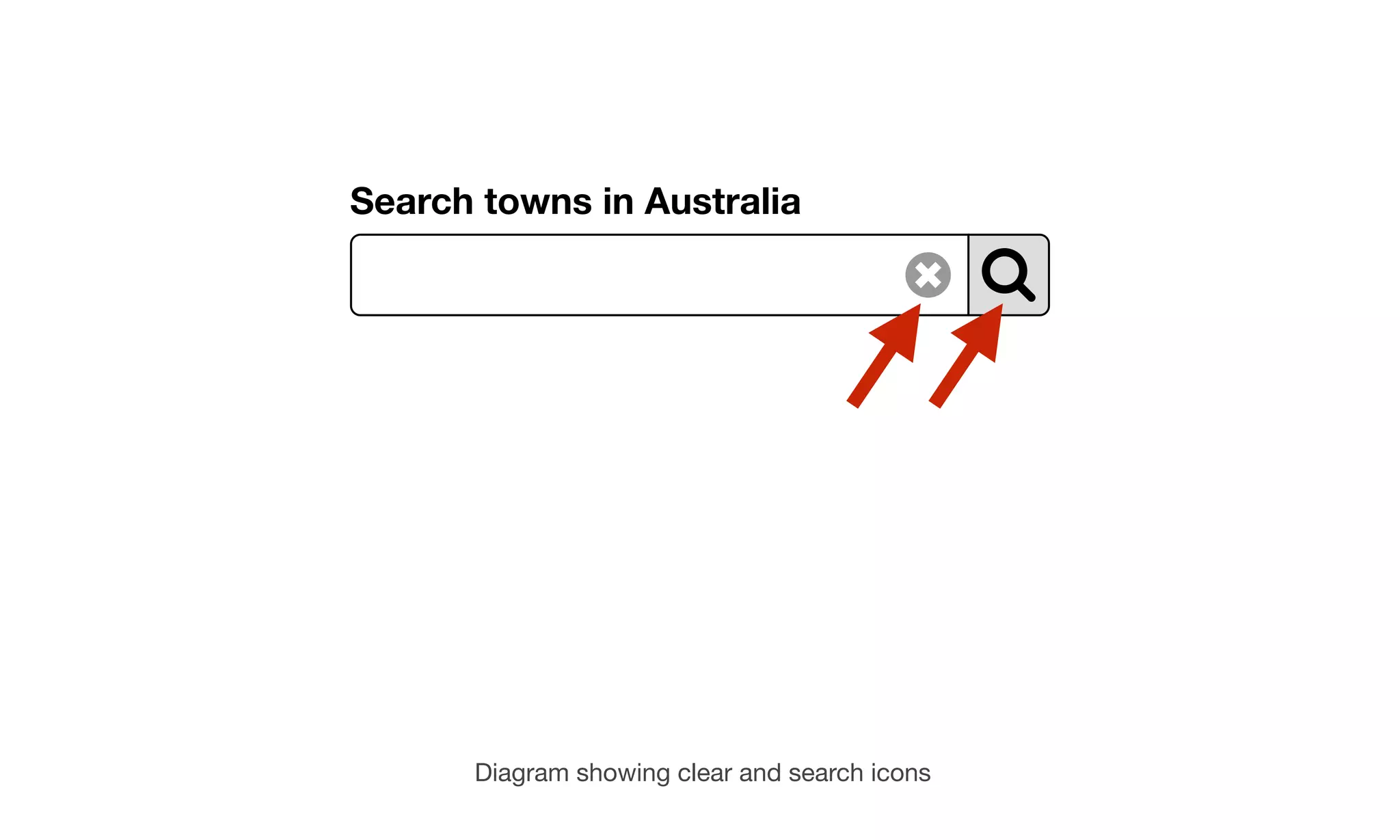 Search towns in Australia
Diagram showing clear and search icons
 