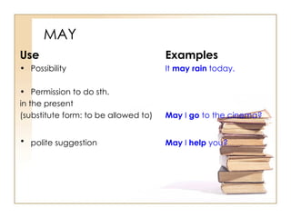 MAY Use Examples Possibility It  may rain  today. Permission to do sth.  in the present  (substitute form: to be allowed to) May  I  go  to the cinema? polite suggestion May  I  help  you?   