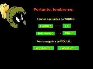 Portanto, lembre-se: Formas contraídas de WOULD: I WOULD I’d SHE WOULD She’d Forma negativa de WOULD: I WOULD NOT I WOULDN’T 