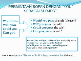 PERMINTAAN SOPAN DENGAN “YOU”
SEBAGAI SUBJECT
Would you
Will you
Could you
Can you
 Would you pass the salt (please)?
 Will you pass the salt?
 Could you pass the salt?
 Can you pass the salt?
• would you, will you, and could you are equally polite.
• would you = do you want to do this?
• Could you = do you want to do this please?
•Can you is often used informally
TYPICAL RESPONSES: yes, I’d be glad to. Yes, I’d be happy to. certainly. Sure (informal)
 