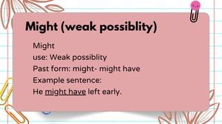 Might've Comprehensive Guide to Modal Verbs: Can, Could, May, Might, Must Usage ...
