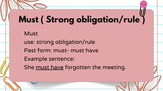 Comprehensive Guide to Modal Verbs: Can, Could, May, Might, Must Usage ...