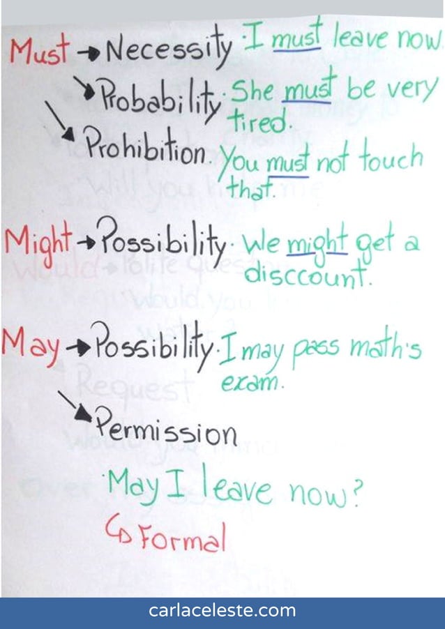 Modal Verbs Exercise Pdf