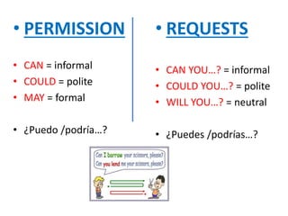 • PERMISSION
• CAN = informal
• COULD = polite
• MAY = formal
• ¿Puedo /podría…?
• REQUESTS
• CAN YOU…? = informal
• COULD YOU…? = polite
• WILL YOU…? = neutral
• ¿Puedes /podrías…?
 