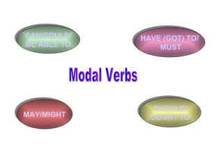 Modal Verbs HAVE (GOT) TO/  MUST CAN/COULD/ BE ABLE TO SHOULD/ OUGHT TO MAY/MIGHT 