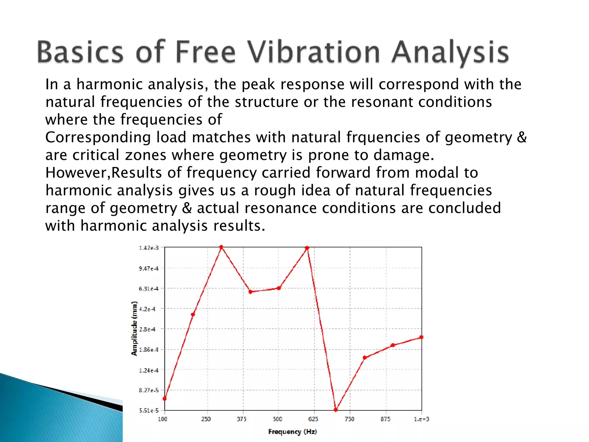 Modal & Harmonic Response Analysis | PPTX