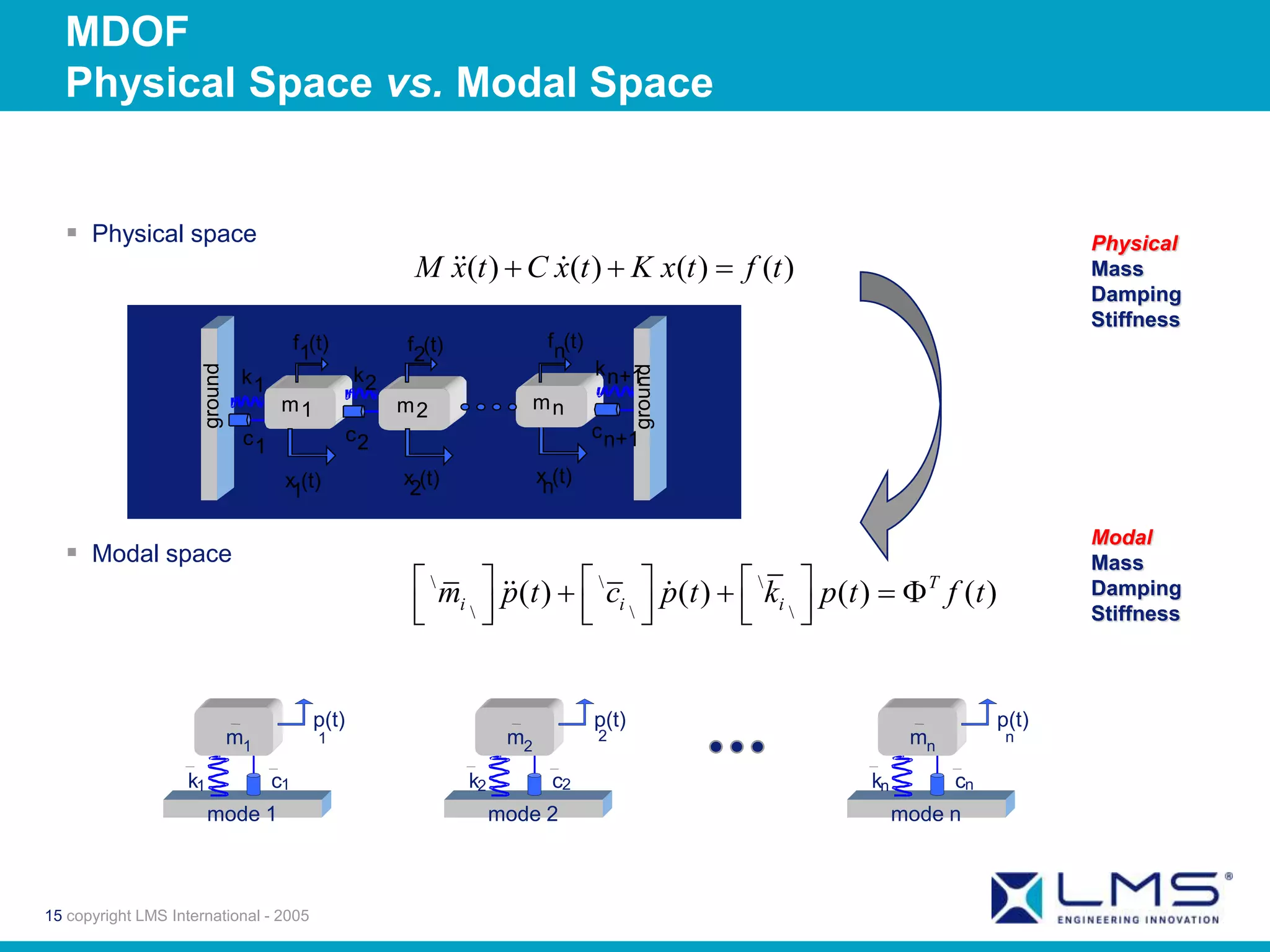Modal Analysis Basic Theory | PPT
