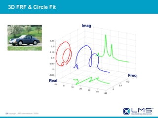 Cycle Modal Reference Modal Analysis Basic Theory | PPT